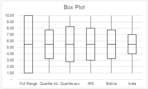 Blog Details - TP Analytics